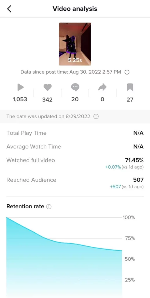 how to succeed on tiktok with a good retention rate
